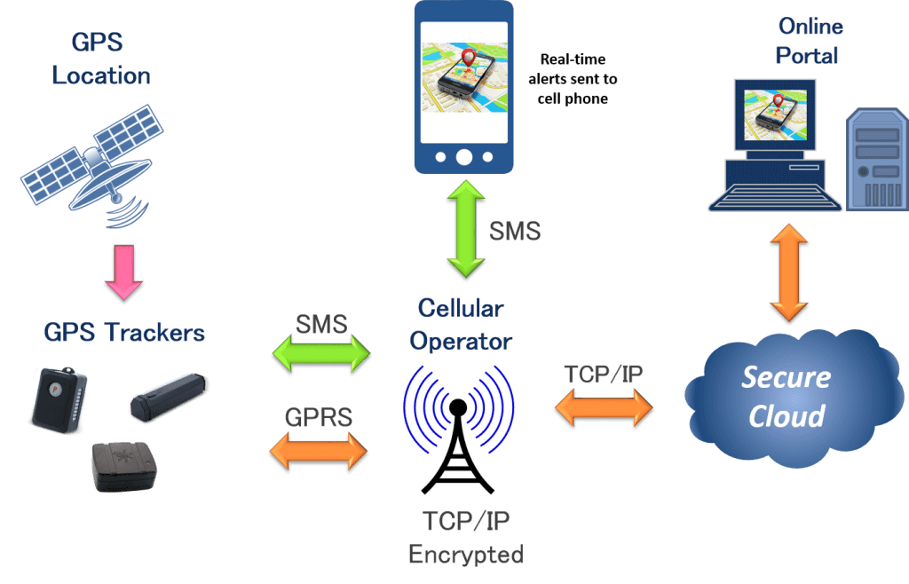 gps