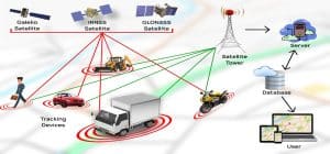 GPS Tracking System