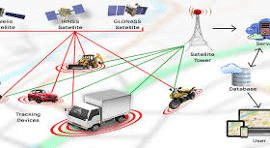 Vehicle Tracking System