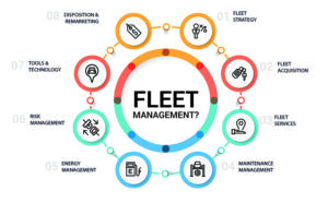 Fleet Management System