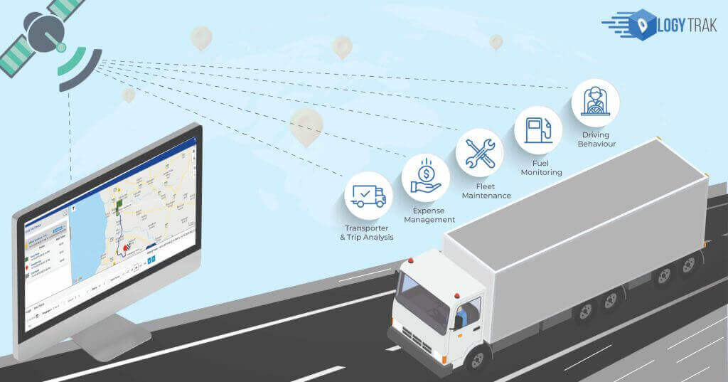 GPS Tracking Systems