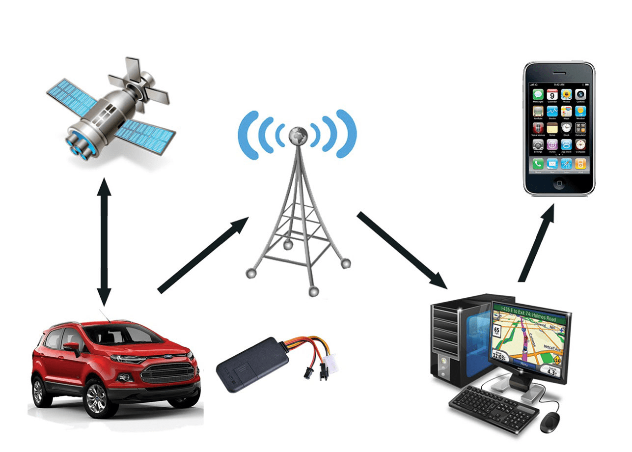 vehicles tracking devices