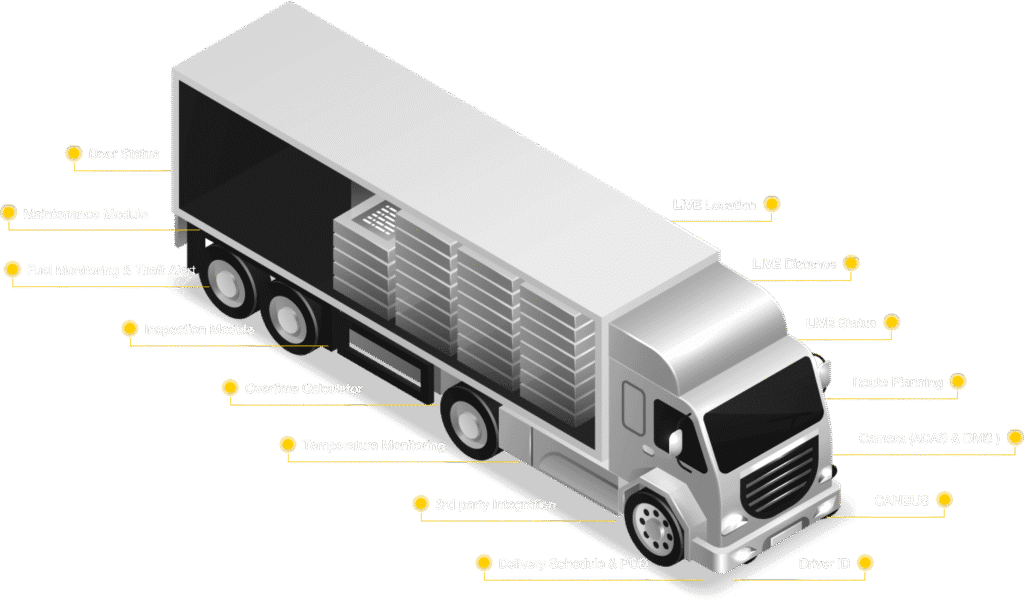 National System for Tracking Trucks in the UAE